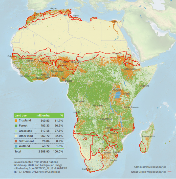land use changes - desertification in africa