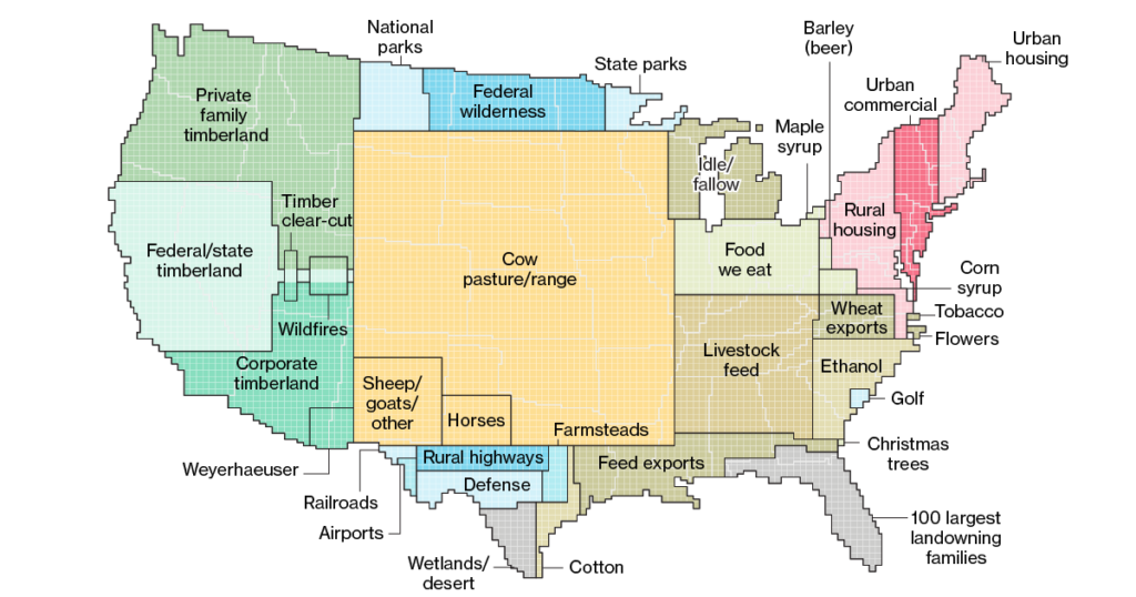land use map US - desertification US
